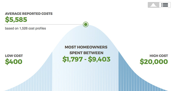 HomeAdvisor Graph 