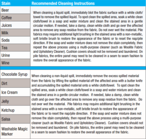 La-Z-Boy iClean Fabric