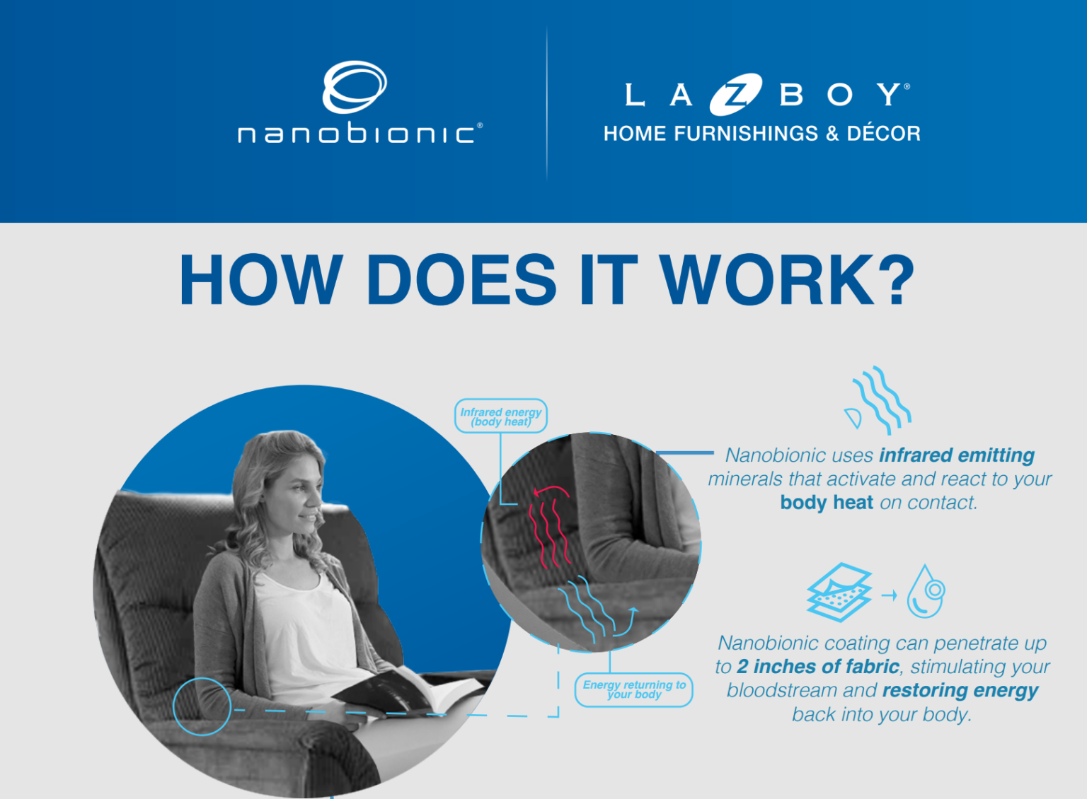 nanobionic mattress pad review